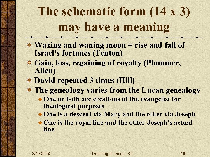 The schematic form (14 x 3) may have a meaning Waxing and waning moon