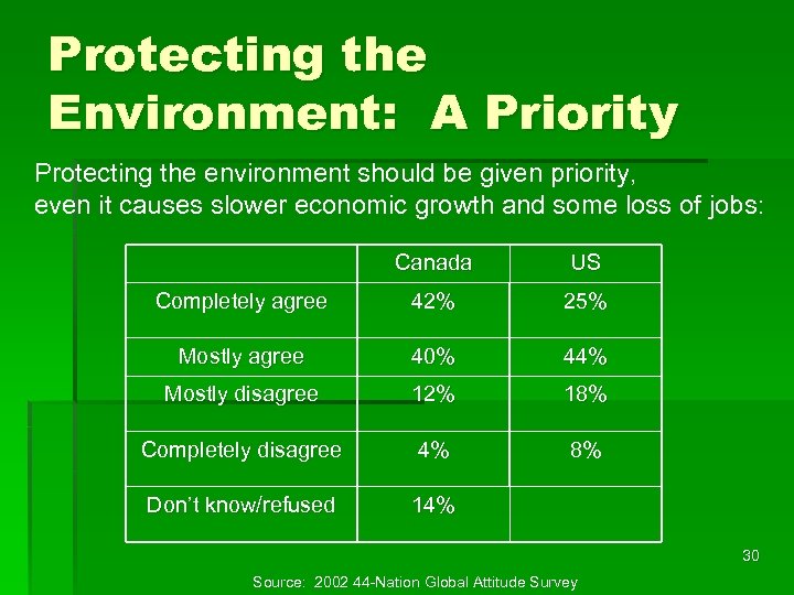 Protecting the Environment: A Priority Protecting the environment should be given priority, even it