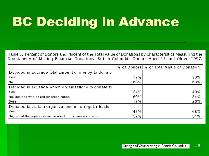 BC Deciding in Advance 46 