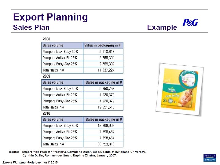 Export Planning Institute _II_BPM Joris Leeman© , 2010 