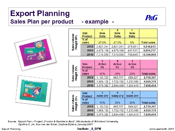 Export Planning Sales Plan per product - example - Source: Export Plan – Project