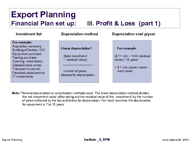 Export Planning Financial Plan set up: Investment list For example: Acquisition company Building of