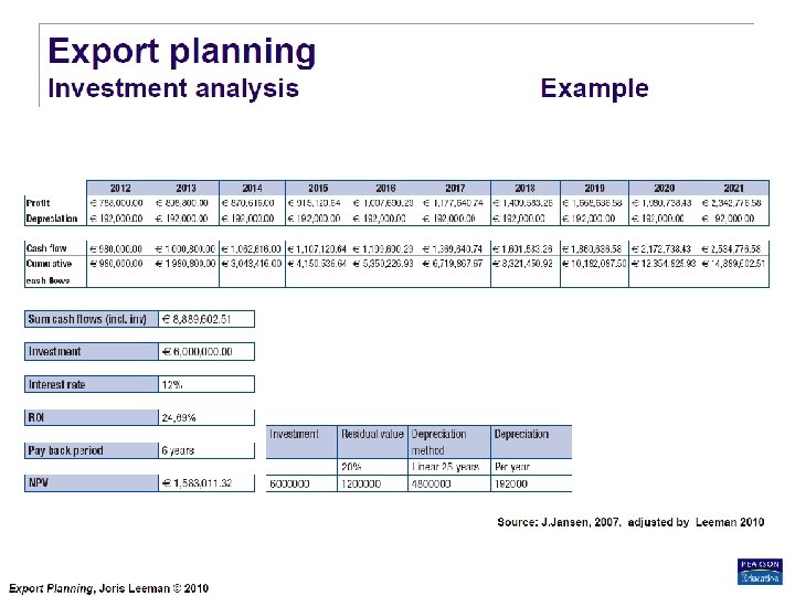 Export Planning Institute _II_BPM Joris Leeman© , 2010 