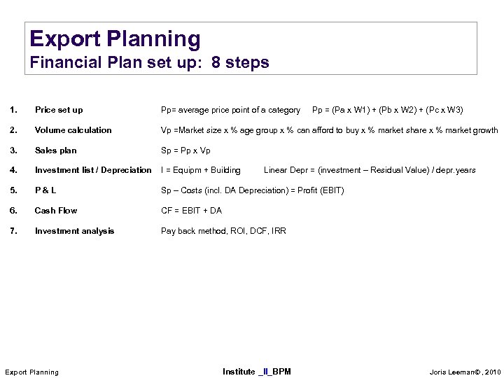 Export Planning Financial Plan set up: 8 steps 1. Price set up Pp= average