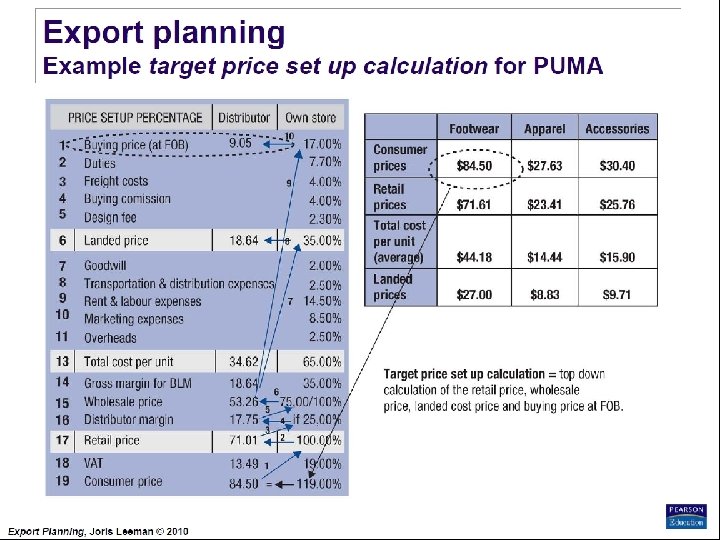 Export Planning Institute _II_BPM Joris Leeman© , 2010 