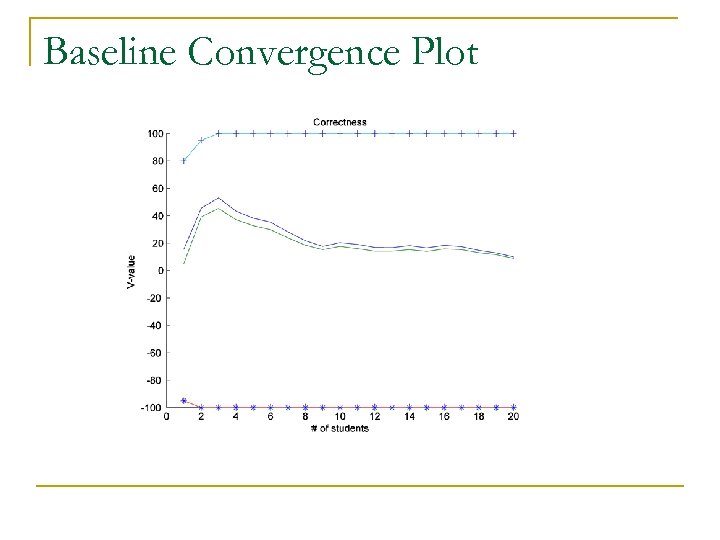 Baseline Convergence Plot 