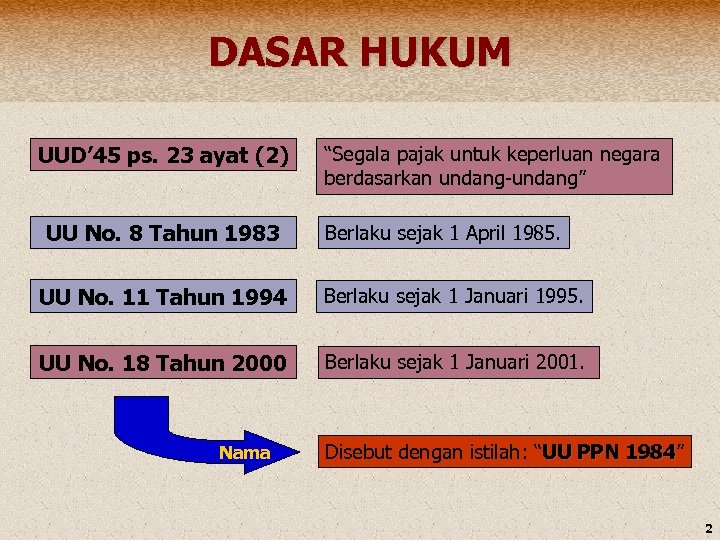 DASAR HUKUM UUD’ 45 ps. 23 ayat (2) UU No. 8 Tahun 1983 “Segala