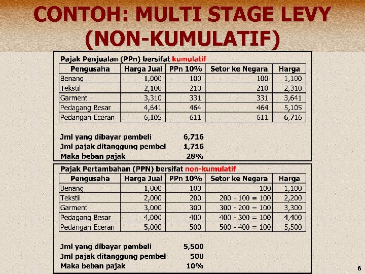 CONTOH: MULTI STAGE LEVY (NON-KUMULATIF) 6 