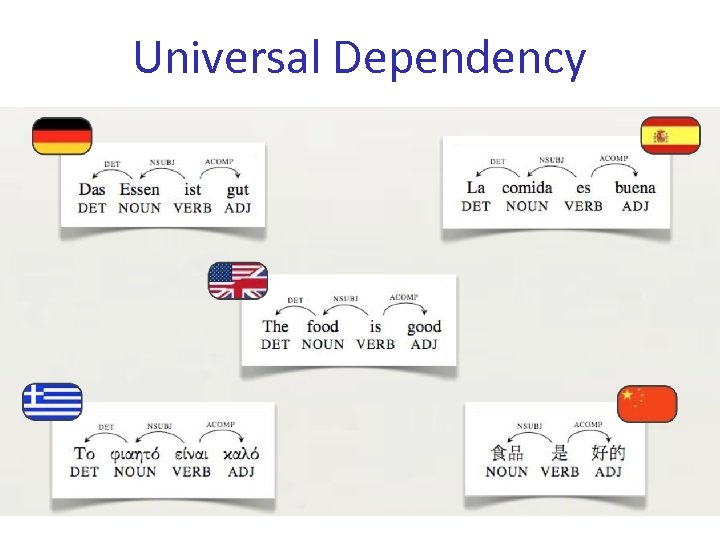 Universal Dependency 