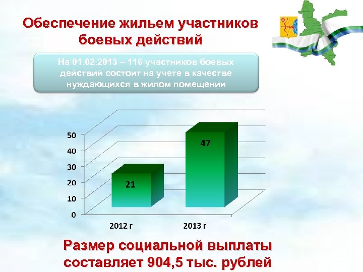 Очередь на жилье ветеранам боевых действий. Выплата на ремонт жилья ветеранам боевых действий. Как обеспечивается жильем ветеранов боевых действий. Социальный пакет УБД. Учёт и распределение жилья.