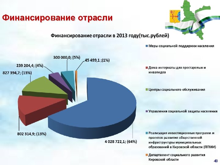 Схема основных способов и источников финансирования социальной защиты