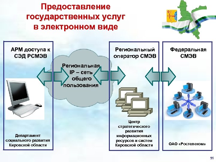 Оказание государственных услуг. Предоставление электронных госуслуг. Услуги предоставляемые в электронном виде. Оказание государственных услуг в электронном виде. Предоставление муниципальных услуг в электронном виде.