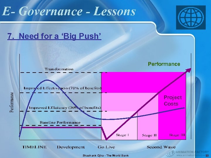 E- Governance - Lessons 7. Need for a ‘Big Push’ Performance Project Costs Shashank