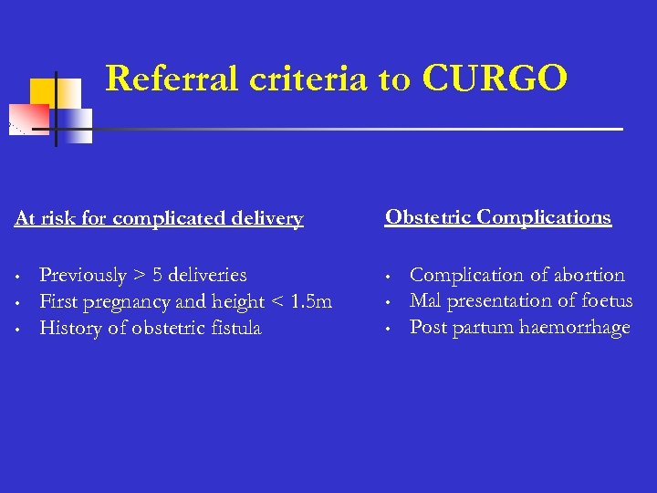 Referral criteria to CURGO At risk for complicated delivery • • • Previously >
