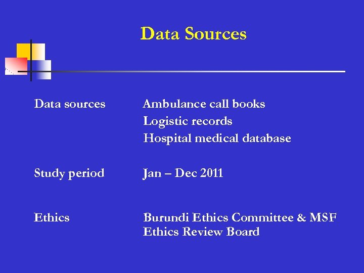 Data Sources Data sources Ambulance call books Logistic records Hospital medical database Study period