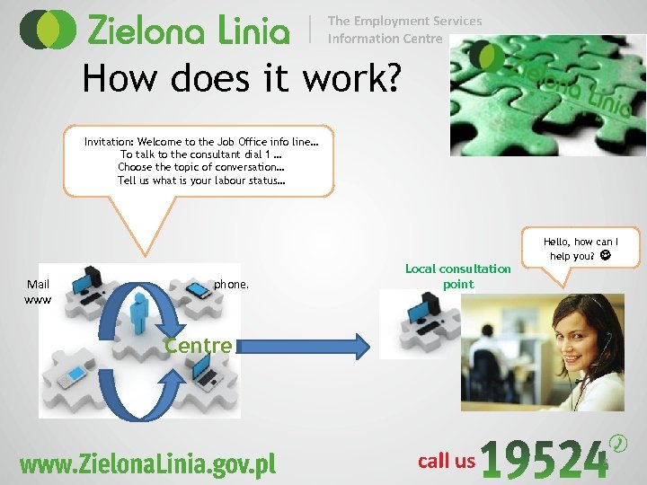 How does it work? Invitation: Welcome to the Job Office info line… To talk