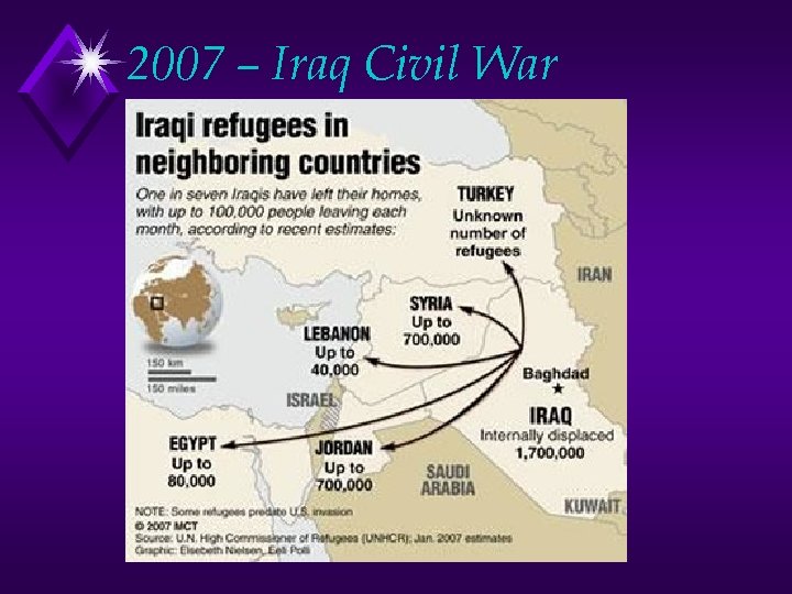 2007 – Iraq Civil War 
