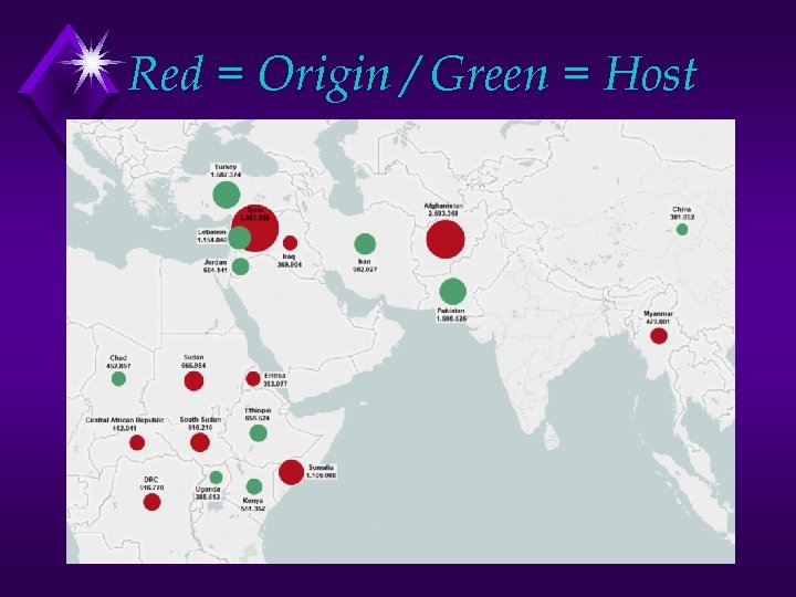 Red = Origin / Green = Host 