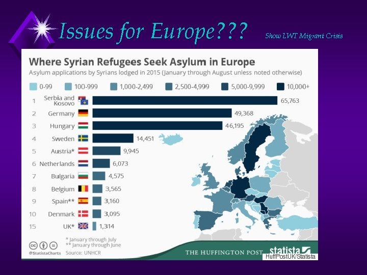 Issues for Europe? ? ? Show LWT Migrant Crisis 