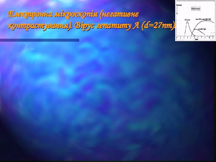Електронна мікроскопія (негативне контрастування). Вірус гепатиту А (d=27 nm). 