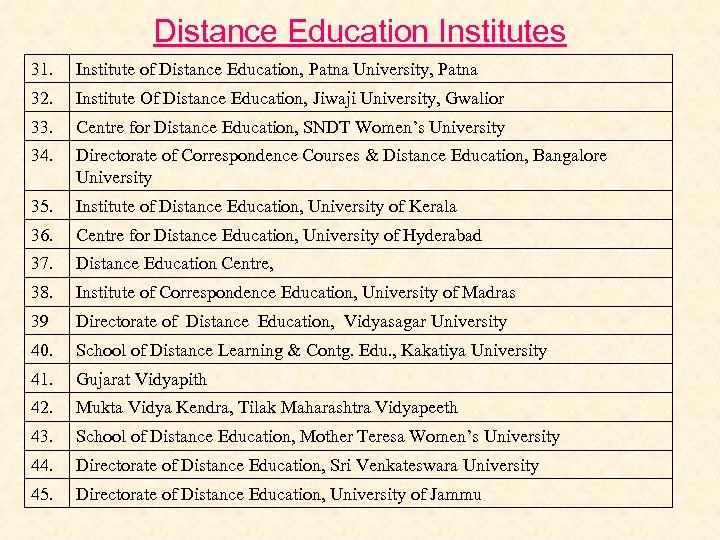 Distance Education Institutes 31. Institute of Distance Education, Patna University, Patna 32. Institute Of