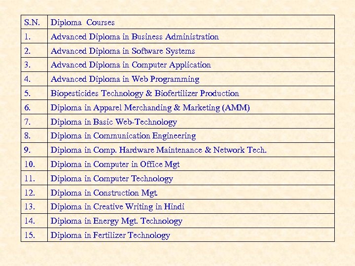 S. N. Diploma Courses 1. Advanced Diploma in Business Administration 2. Advanced Diploma in