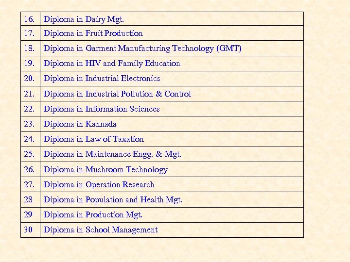 16. Diploma in Dairy Mgt. 17. Diploma in Fruit Production 18. Diploma in Garment