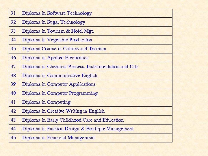 31 Diploma in Software Technology 32 Diploma in Sugar Technology 33 Diploma in Tourism