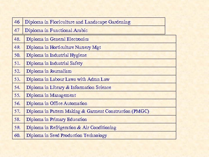 46 Diploma in Floriculture and Landscape Gardening 47 Diploma in Functional Arabic 48. Diploma