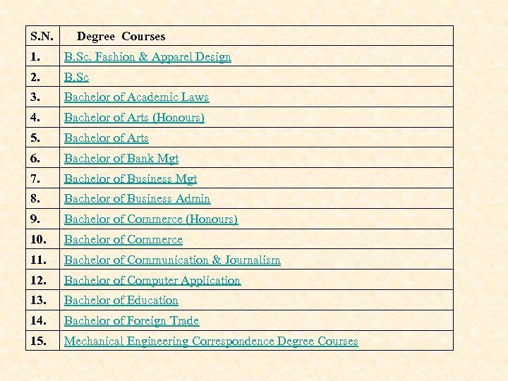 S. N. Degree Courses 1. B. Sc. Fashion & Apparel Design 2. B. Sc