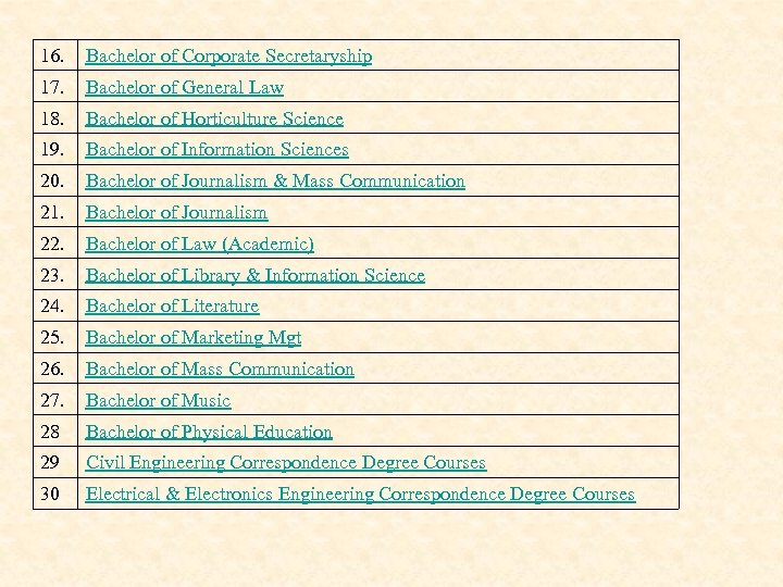 16. Bachelor of Corporate Secretaryship 17. Bachelor of General Law 18. Bachelor of Horticulture