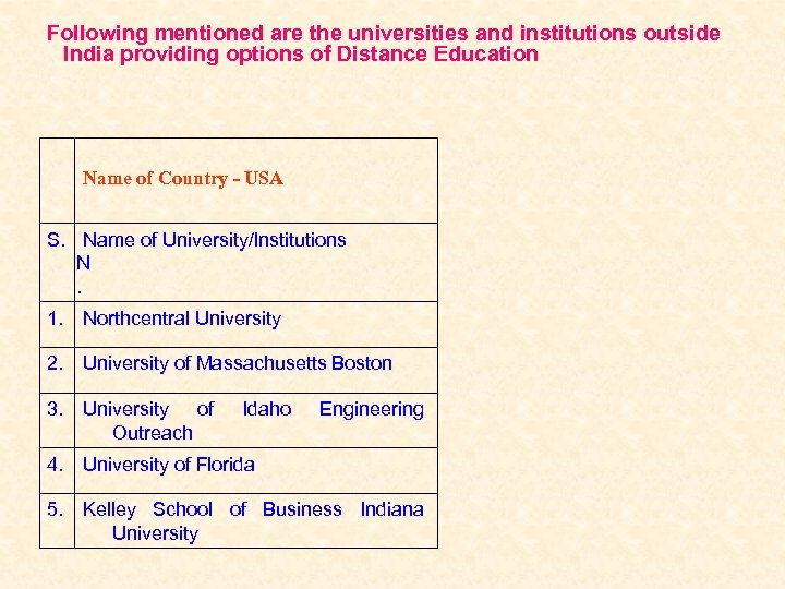 Following mentioned are the universities and institutions outside India providing options of Distance Education