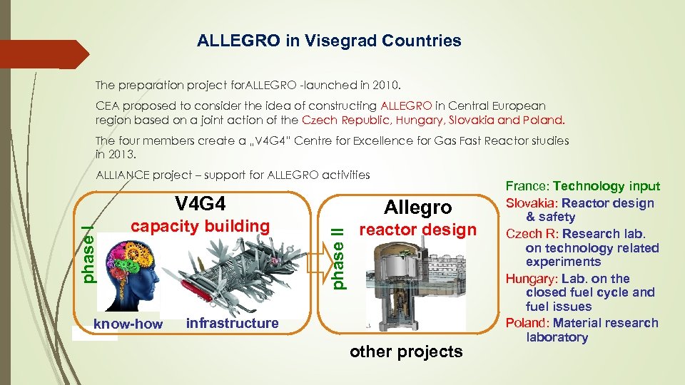 ALLEGRO in Visegrad Countries The preparation project for. ALLEGRO -launched in 2010. CEA proposed