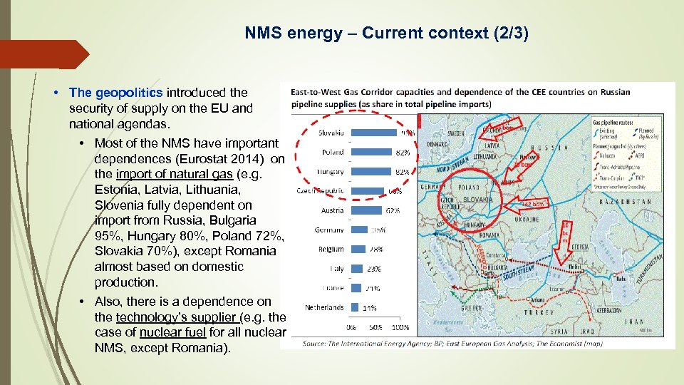 NMS energy – Current context (2/3) • The geopolitics introduced the security of supply
