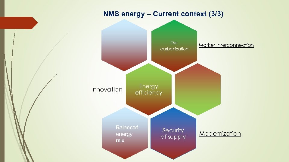 NMS energy – Current context (3/3) Decarbonization Innovation Market Interconnection Energy efficiency Balanced energy