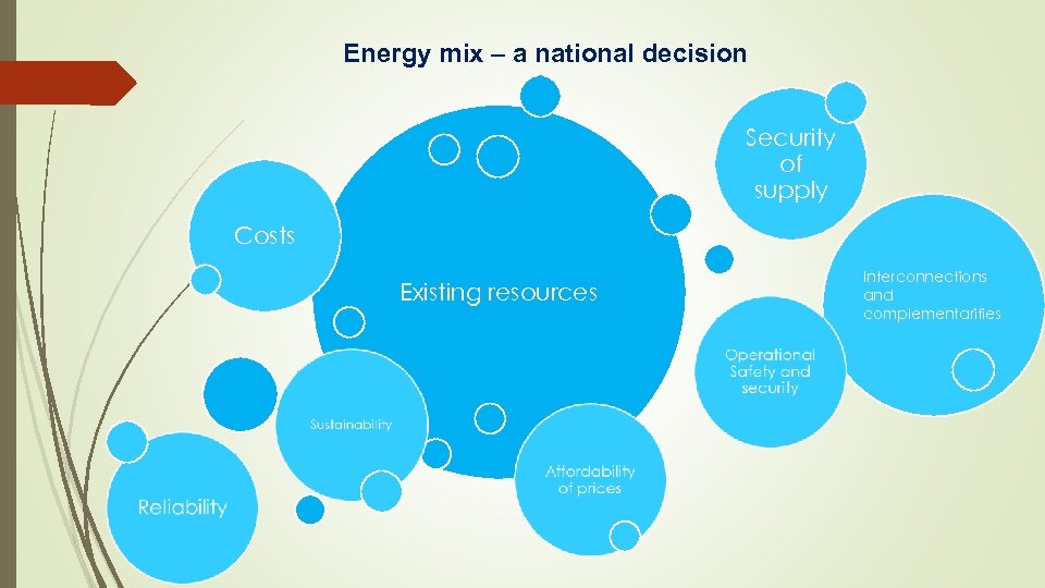 Energy mix – a national decision Security of supply Costs Existing resources Interconnections and