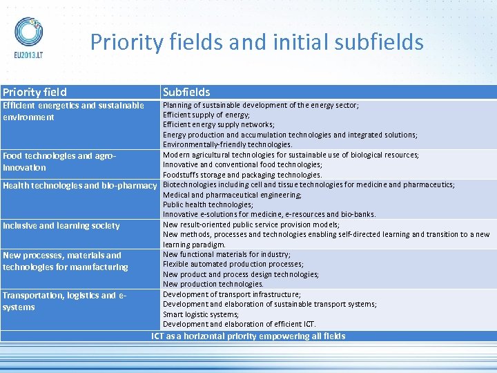 Priority fields and initial subfields Priority field Efficient energetics and sustainable environment Subfields Planning