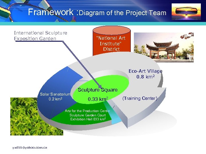 Framework : Diagram of the Project Team International Sculpture Exposition Garden "National Art Institute"
