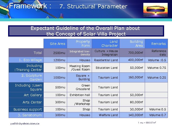 Framework : 　7. Structural Parameter Expectant Guideline of the Overall Plan about the Concept