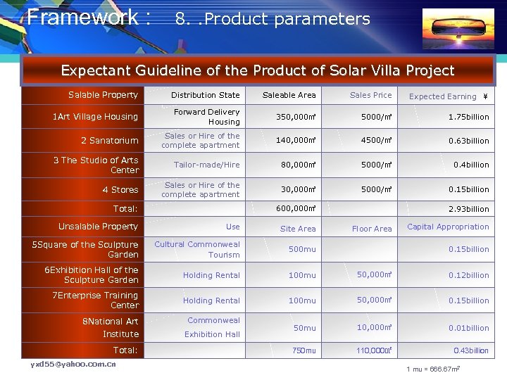 Framework : 　8. . Product parameters Expectant Guideline of the Product of Solar Villa