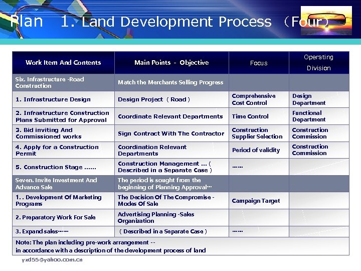 Plan　1. Land Development Process （Four） Work Item And Contents Main Points － Objective Focus