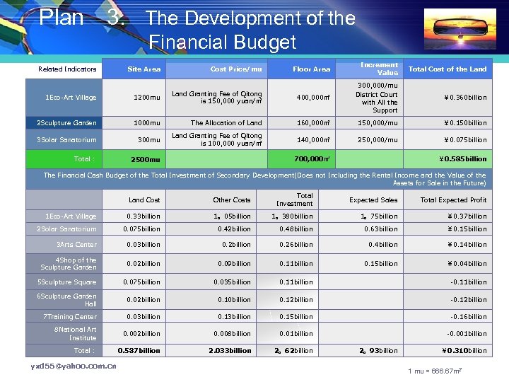 Plan　3. The Development of the Financial Budget Related Indicators Site Area Cost Price/mu 1
