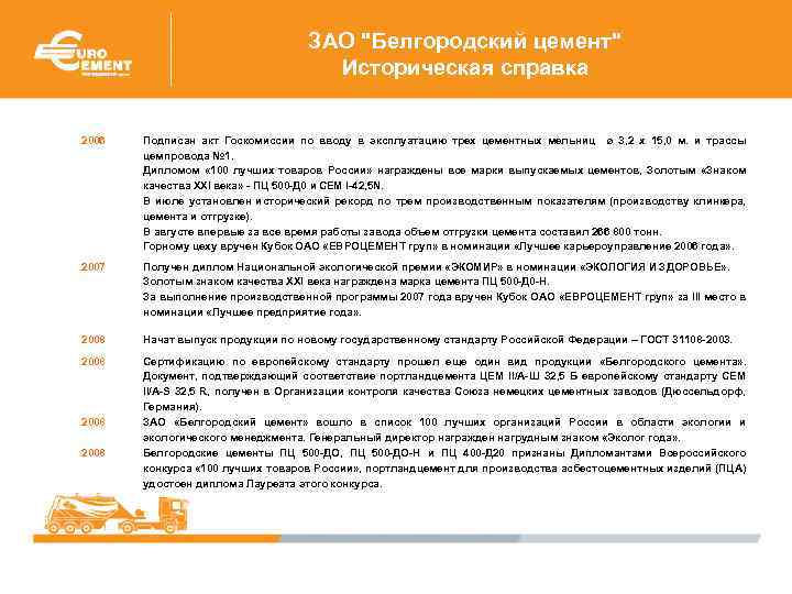 ЗАО "Белгородский цемент" Историческая справка 2006 Подписан акт Госкомиссии по вводу в эксплуатацию трех