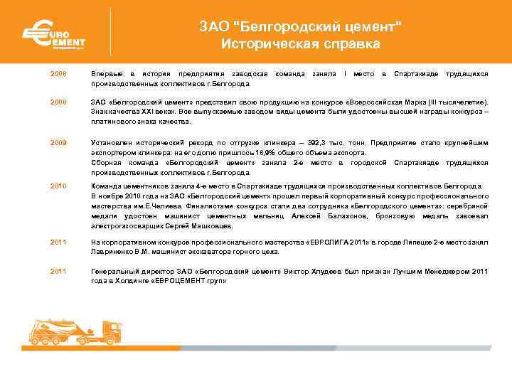 ЗАО "Белгородский цемент" Историческая справка 2008 Впервые в истории предприятия заводская команда заняла I