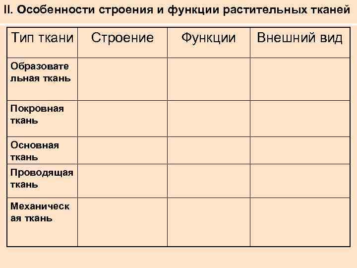 II. Особенности строения и функции растительных тканей Тип ткани Образовате льная ткань Покровная ткань