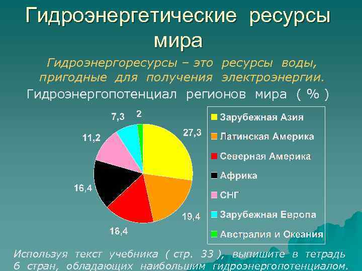 Гидроэнергетические ресурсы мира Гидроэнергоресурсы – это ресурсы воды, пригодные для получения электроэнергии. Гидроэнергопотенциал регионов