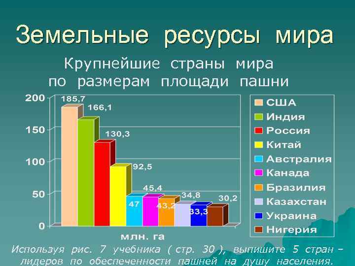 Земельные ресурсы мира Крупнейшие страны мира по размерам площади пашни Используя рис. 7 учебника