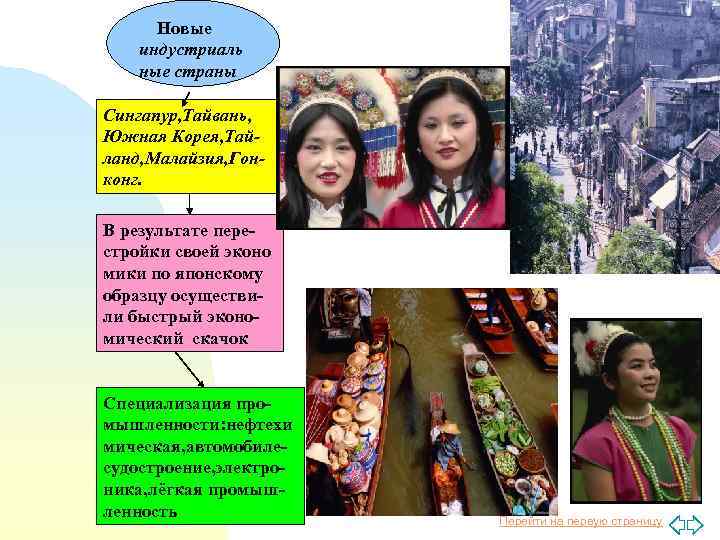  Новые индустриаль ные страны Сингапур, Тайвань, Южная Корея, Тайланд, Малайзия, Гонконг. В результате