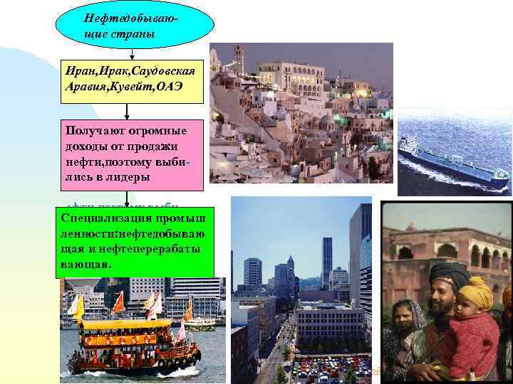 Нефтедобывающие страны Иран, Ирак, Саудовская Аравия, Кувейт, ОАЭ Получают огромные доходы от продажи нефти,