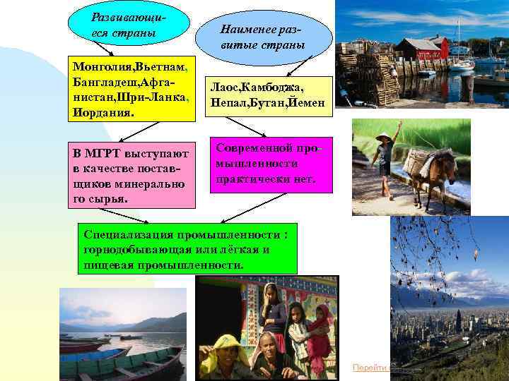 Развивающиеся страны Монголия, Вьетнам, Бангладеш, Афга- нистан, Шри-Ланка, Иордания. В МГРТ выступают в качестве